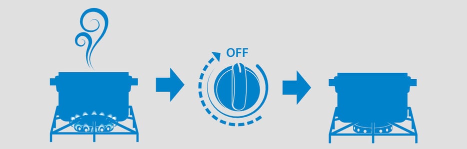 kitchen fire safety tip turn off 3